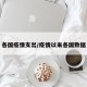 各国疫情支出/疫情以来各国数据